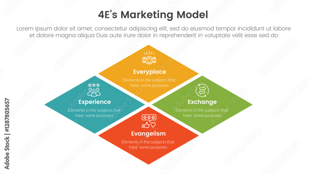 Fototapeta premium 4E marketing model infographic 4 point stage template with rhombus rotated square shape for slide presentation