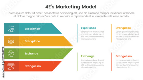 4E marketing model infographic 4 point stage template with big arrow shape combination for slide presentation