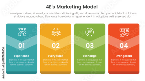 4E marketing model infographic 4 point stage template with big box vertical badge banner for slide presentation