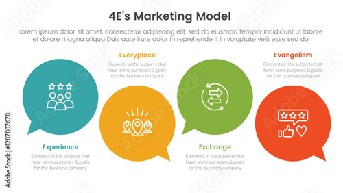 4E marketing model infographic 4 point stage template with circle comment callout for slide presentation