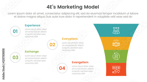 4E marketing model infographic 4 point stage template with round funnel on right column for slide presentation
