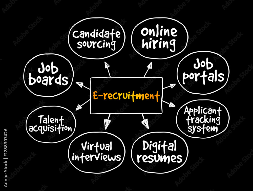 E-recruitment - use of web-based technology for the various processes of attracting, selecting and on boarding job candidates, mind map text concept background E-recruitment - use of web-based technology for the various processes of attracting, selecting and on boarding job candidates, mind map text concept background