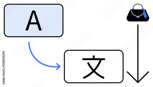 Text boxes with English and Chinese characters connected by arrows, black handbag with tags as target. Ideal for communication, translation, globalization, language learning, e-commerce, cultural