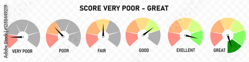 Score indicators business  vector set illustration. 