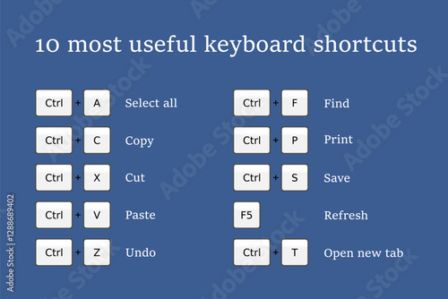 Wallpaper Mural Keyboard combination shortcut infographics. Useful system hotkeys for basic computer skills. Torontodigital.ca