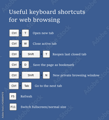 Keyboard key combination shortcut infographics for web browsing. Hotkeys for internet browsers.