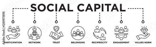 Social capital banner web icon vector illustration concept for the interpersonal relationship with an icon of participation, network, trust, belonging, reciprocity,