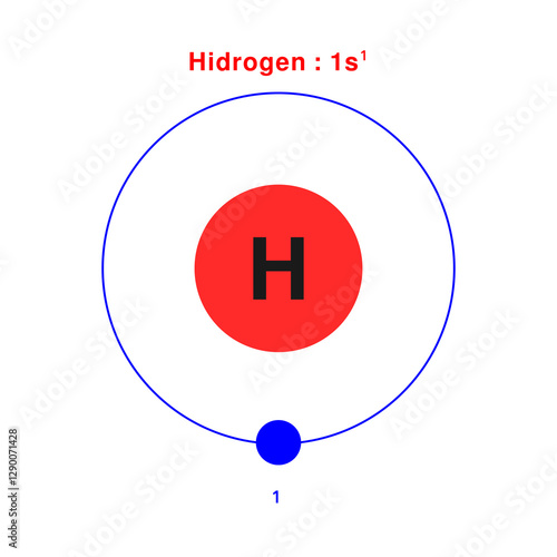 Bohr model of the Hydrogen atom. electron structure of Hydrogen 