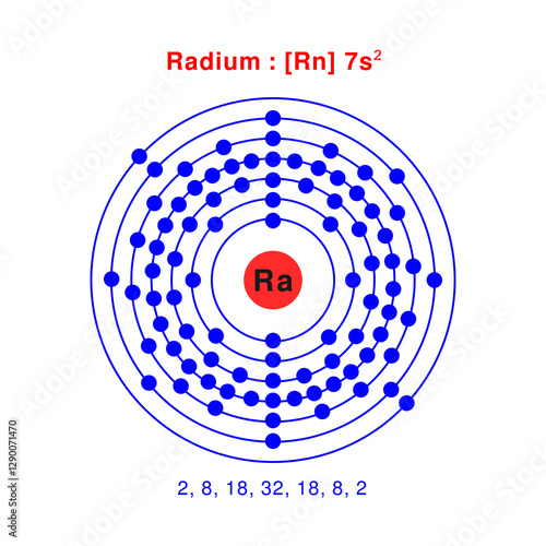 Bohr model of the Radium atom. Electron structure of Radium