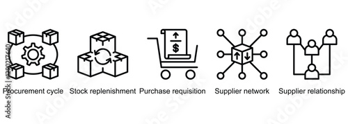 Procurement Management banner web icon vector illustration of procurement cycle, stock replenishment, purchase requisition, supplier network, supplier relationship