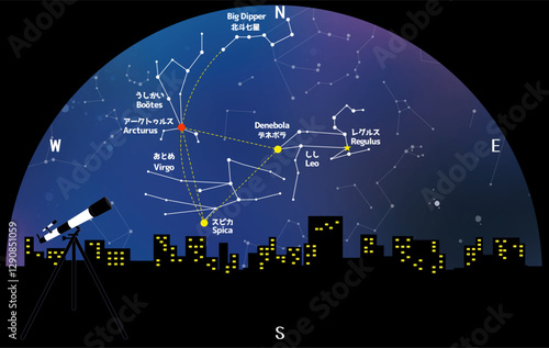ビル群から見える春の星座と大三角形