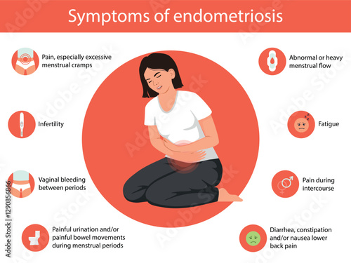 Endometriosis Symptoms infographic. Detailed vector Infographic. Women Health