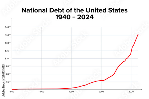 National debt of the United States from 1940 to 2024. Summary of total outstanding debt of the U.S. government. By November 2024, the debt had grown to 36 trillion dollars, as shown in the red curve.