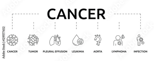 cancer banner with icon and keywords