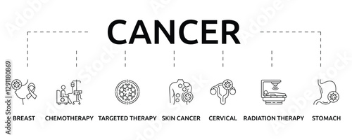 cancer banner with icon and keywords