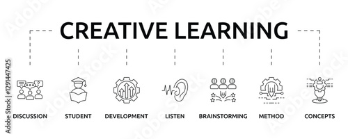 creative learning banner with icon and keywords