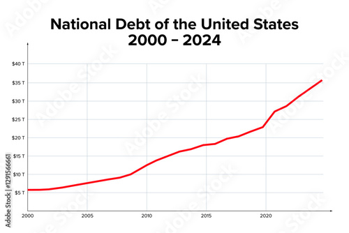 National debt of the United States from 2000 to 2024. Summary of total outstanding debt of the U.S. government. By November 2024, the debt had grown to 36 trillion dollars. Isolated Illustration.