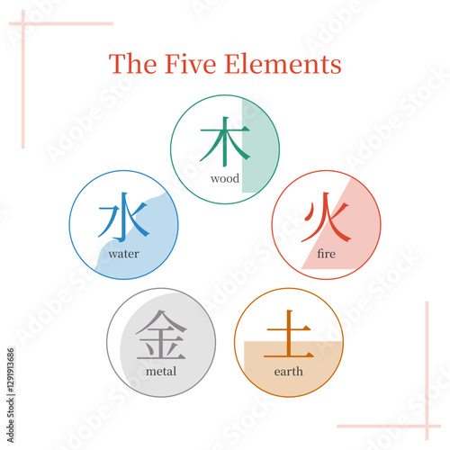 The five elements circle, Wu Xing, Bazi, Feng Shui, chinese metaphysics symbols, TCM, hieroglyphs, white background