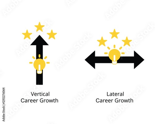 Vertical Career Growth and Lateral Career Growth