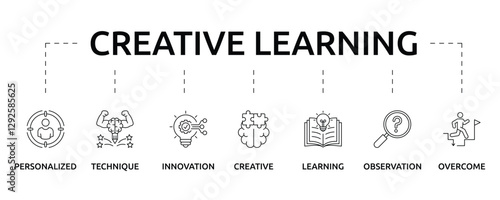 creative learning banner with icon and keywords