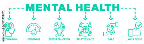 Mental Health banner web icon vector illustration concept with icon of psychology, emotions, stess reduction, relationship, care, well being 