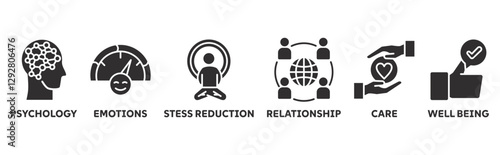 Mental Health icon set illustration concept with icon of psychology, emotions, stess reduction, relationship, care, well being 