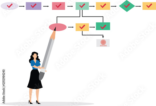 Managing project timeline or task completion flowchart