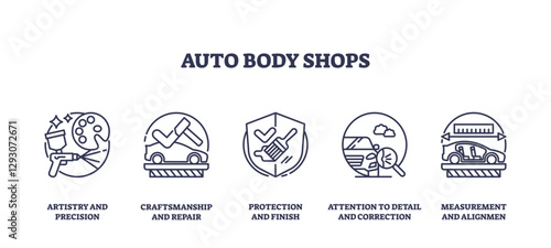 Auto body shop icons depict tools and concepts like spray gun, hammer, and shield, symbolizing repair and protection, transparent background. Outline icons set.