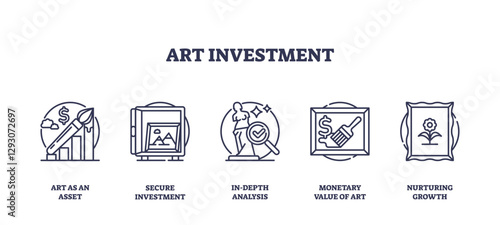 Art investment concepts with icons like graph, vault, and statue, transparent background. Outline icons set.