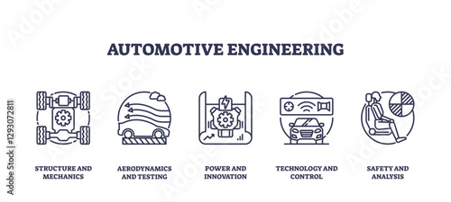 Automotive engineering icons depict key concepts like structure, aerodynamics, and safety, transparent background. Outline icons set.