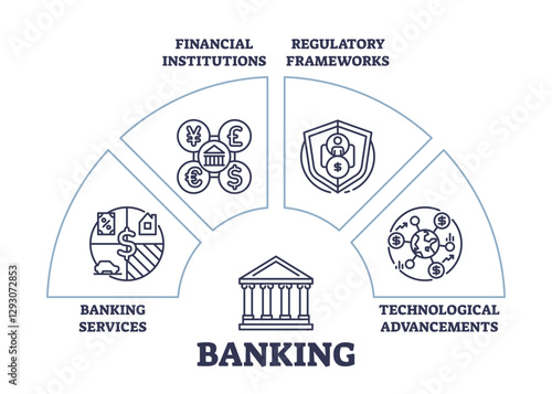Banking diagram shows financial institutions, regulatory frameworks, and technological advancements, transparent background.