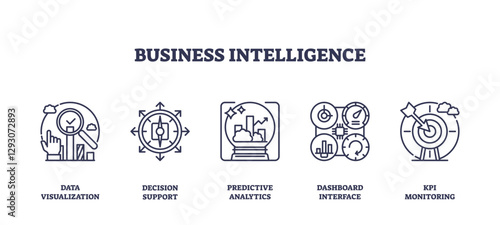 Business Intelligence involves data visualization, decision support, and predictive analytics, transparent background. Outline icons set