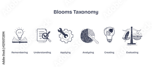 Blooms Taxonomy visualizes learning stages with icons like a lightbulb, gears, and scales, transparent background. Doodle style icons