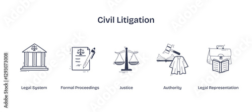 Civil litigation involves legal system, justice scales, and legal documents, transparent background. Doodle style icons