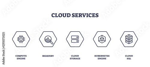 Cloud services icons outline featuring compute, analytics, storage, orchestration, and database, transparent background. Outline icons set.