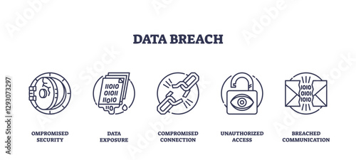 Data breach icons illustrate compromised security, data exposure, and unauthorized access, transparent background. Outline icons set.