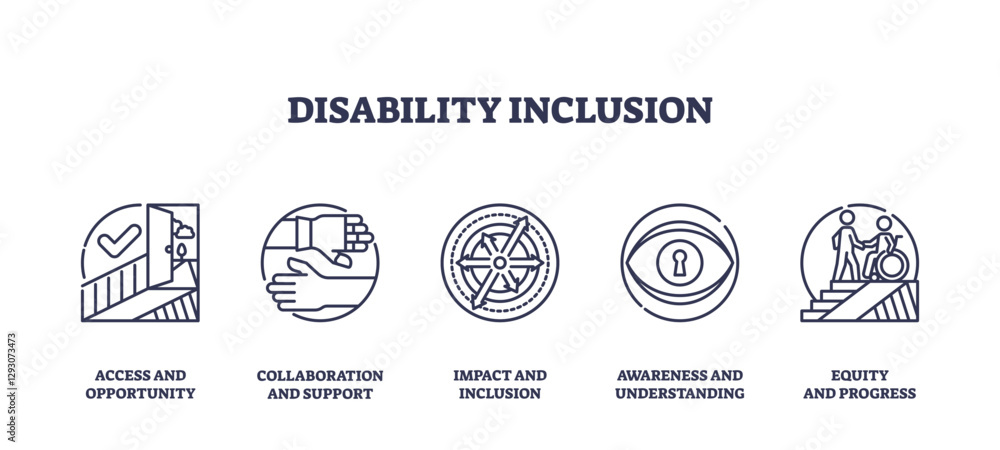 Obraz premium Disability inclusion focuses on access, collaboration, impact, awareness, and equity, transparent background. Outline icons set.