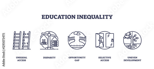 Education inequality is depicted with ladder, scales, and bridge symbols, transparent background. Outline icons set.