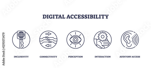 Digital accessibility icons include key, circuit, eye, hand, ear, transparent background. Outline icons set.