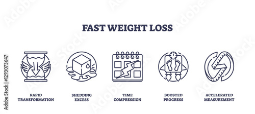 Fast weight loss is depicted through icons like an hourglass, scale, and calendar, transparent background. Outline icons set.