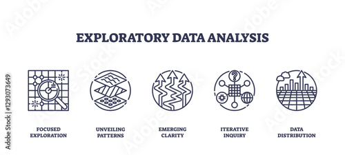 Exploratory data analysis involves visual tools like magnifying glass, charts, and arrows, transparent background. Outline icons set.