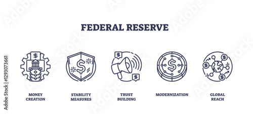Federal Reserve icons depict money creation, stability, and global reach, transparent background. Outline icons set