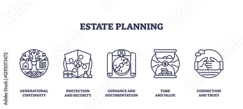 Estate planning involves generational continuity, protection, and trust, transparent background. Key icons, family tree, shield, handshake. Outline icons set