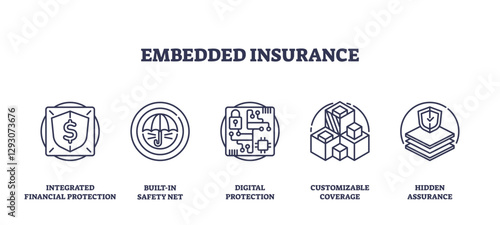 Embedded insurance concept with shield, circuit, and boxes representing protection and customization, transparent background. Outline icons set.