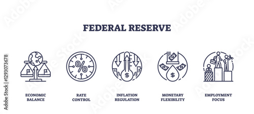Federal Reserve icons depict economic balance, rate control, and inflation regulation, transparent background. Outline icons set.