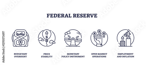 Federal Reserve icons highlight budget oversight, price stability, and monetary policy, transparent background. Outline icons set