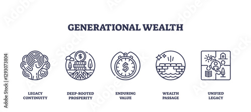 Generational wealth icons include tree, bank, clock, transparent background. Outline icons set.