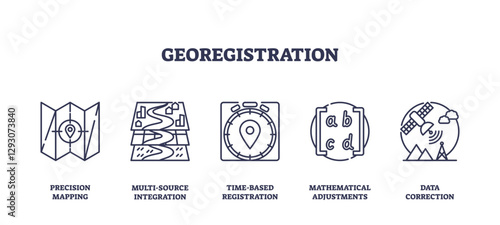 Georegistration involves precision mapping, multi-source integration, and data correction, transparent background. Outline icons set
