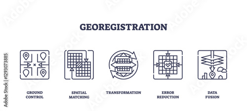 Georegistration icons outline key concepts like ground control and data fusion, transparent background. Outline icons set