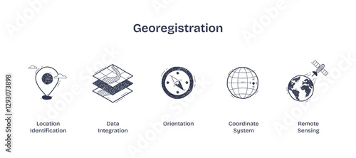 Georegistration involves aligning spatial data with maps, transparent background. Key elements, map layers, compass, globe. Doodle style icons.